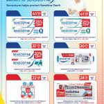 Sensodyne and Parodontax toothpaste deals at Carrefour, including 25% off and 1+1 Free offers.