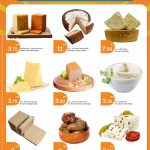 Gourmet cheese and deli meat selection at City Hypermarket Qatar.