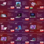 Lenovo laptop and tablet promotions including Lenovo IdeaPad Slim, Yoga 2-in-1, LOQ gaming laptops, and Lenovo Tab series.